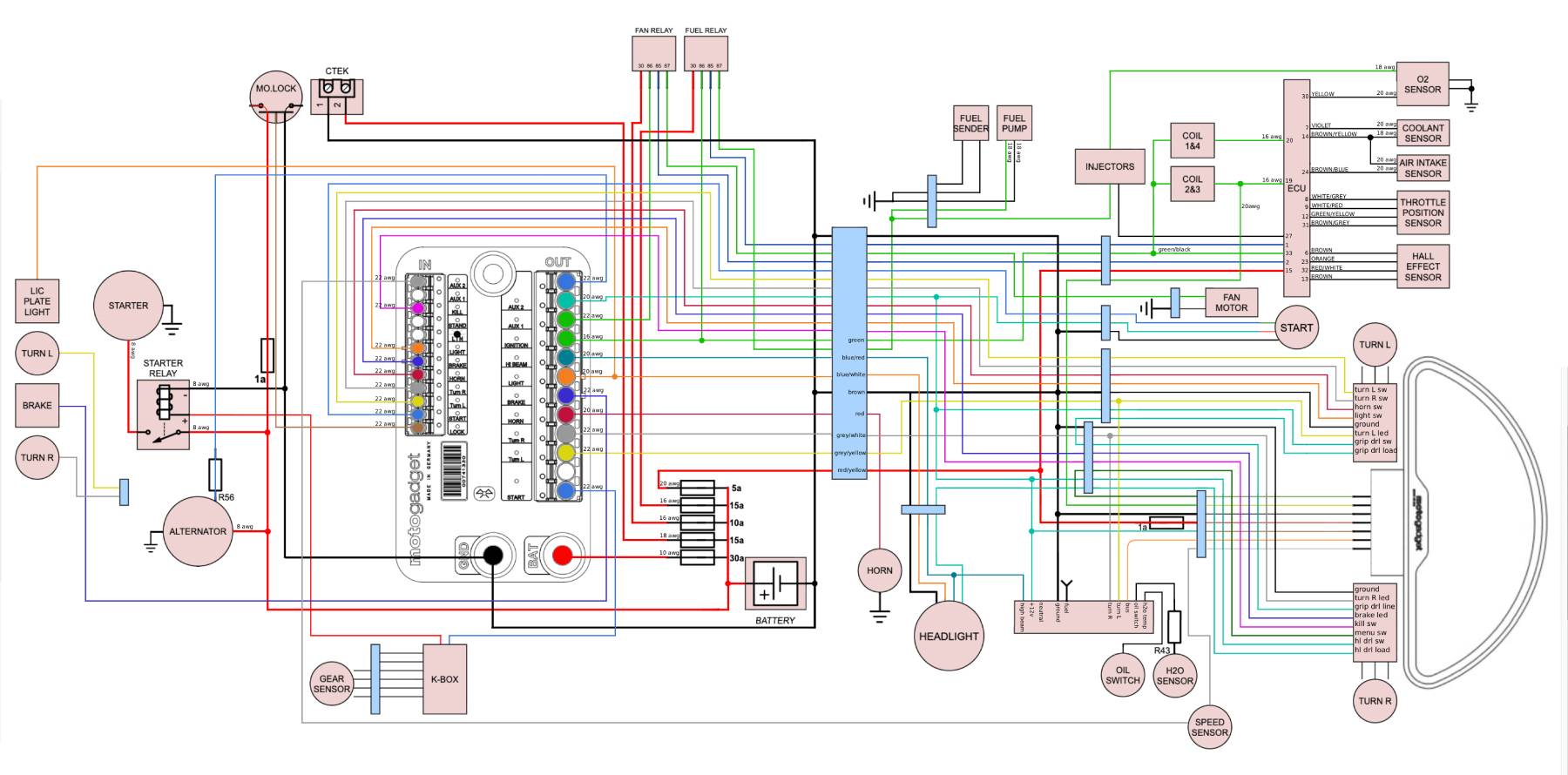 Full color K1100 wiring schematic showing the Motogadget M-Unit, ECU, relays, connectors, lighting and electrical components